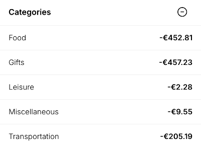 Categories breakdown