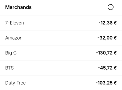 Répartition par marchands
