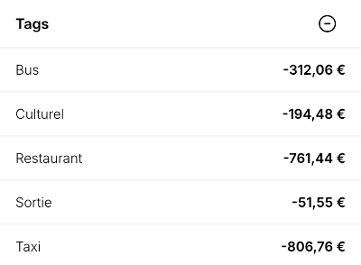Répartition par tags