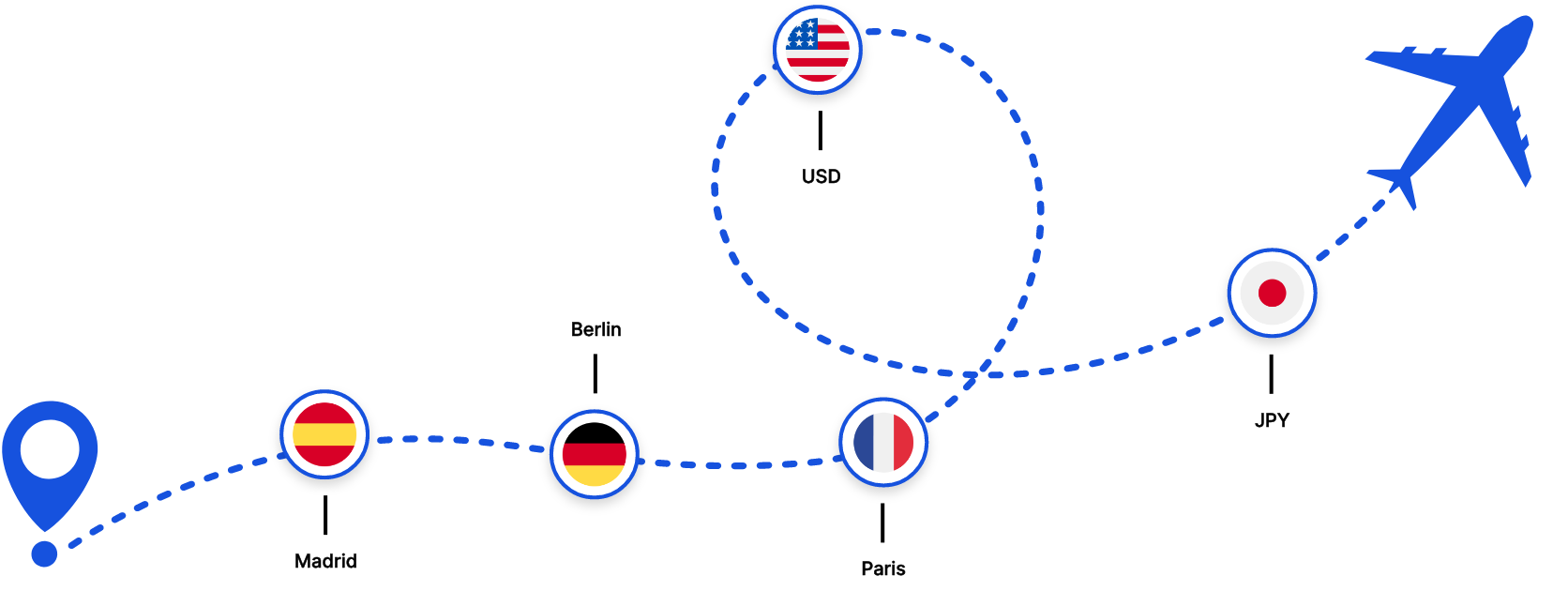 Itinerary across the world